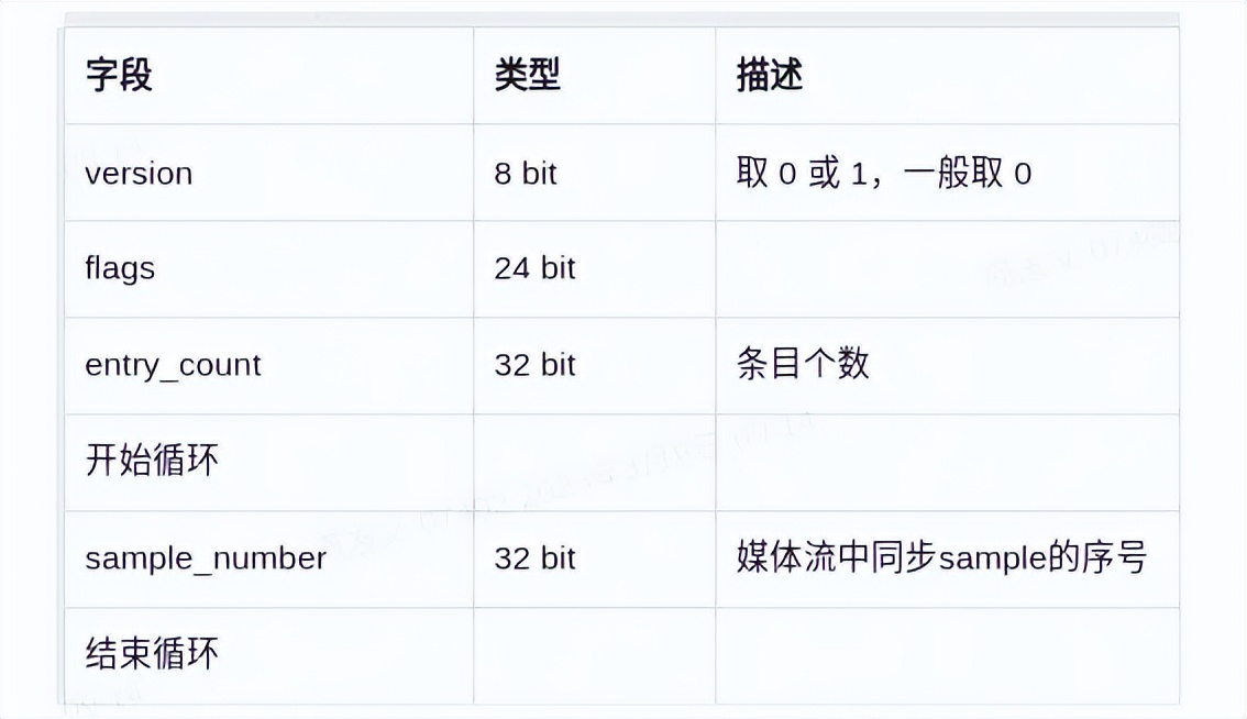 ffmpeg h_MP4格式概述_MP4文件结构详解