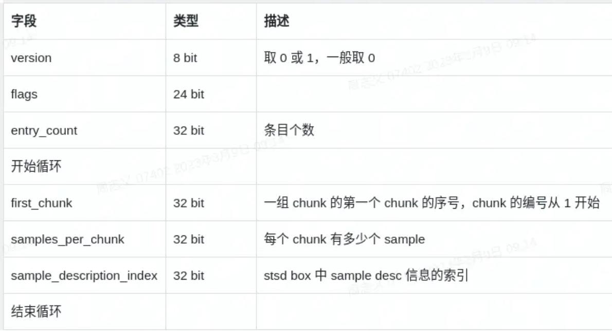ffmpeg h_MP4格式概述_MP4文件结构详解