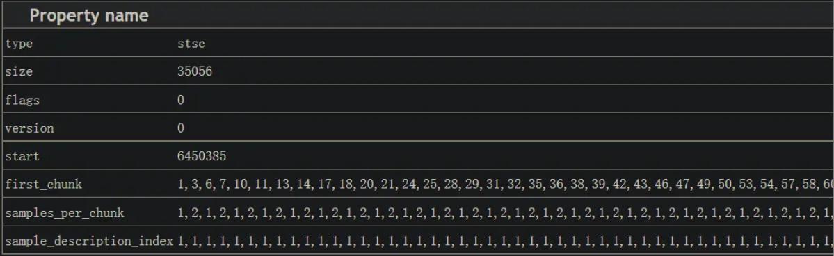 MP4文件结构详解_MP4格式概述_ffmpeg h