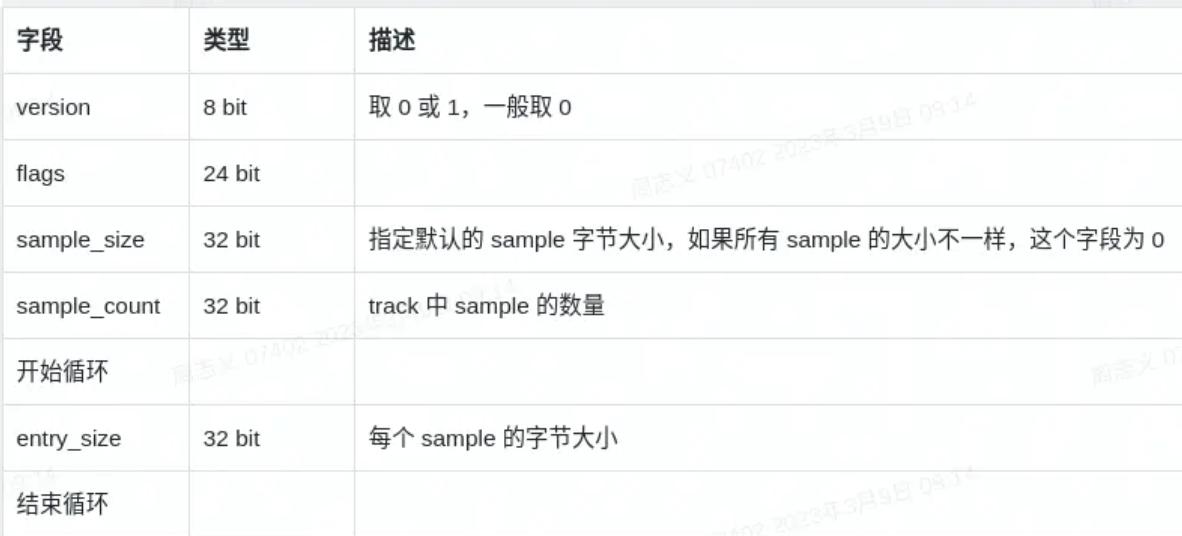 MP4文件结构详解_MP4格式概述_ffmpeg h