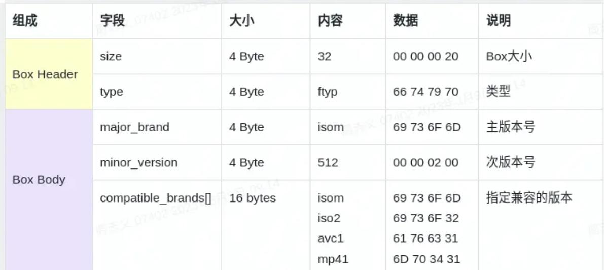 MP4格式概述_MP4文件结构详解_ffmpeg h