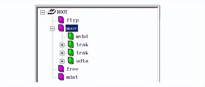 ffmpeg h_MP4文件结构详解_MP4格式概述