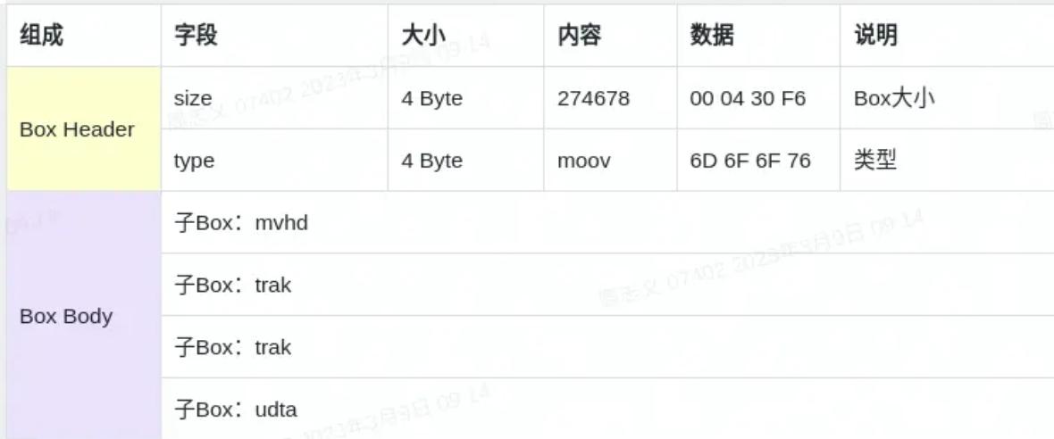 ffmpeg h_MP4格式概述_MP4文件结构详解