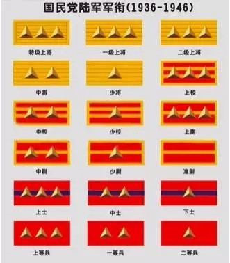 大将为何由周恩来授衔_我军军衔制度的曲折历程_战争时期我军干部的军衔情况