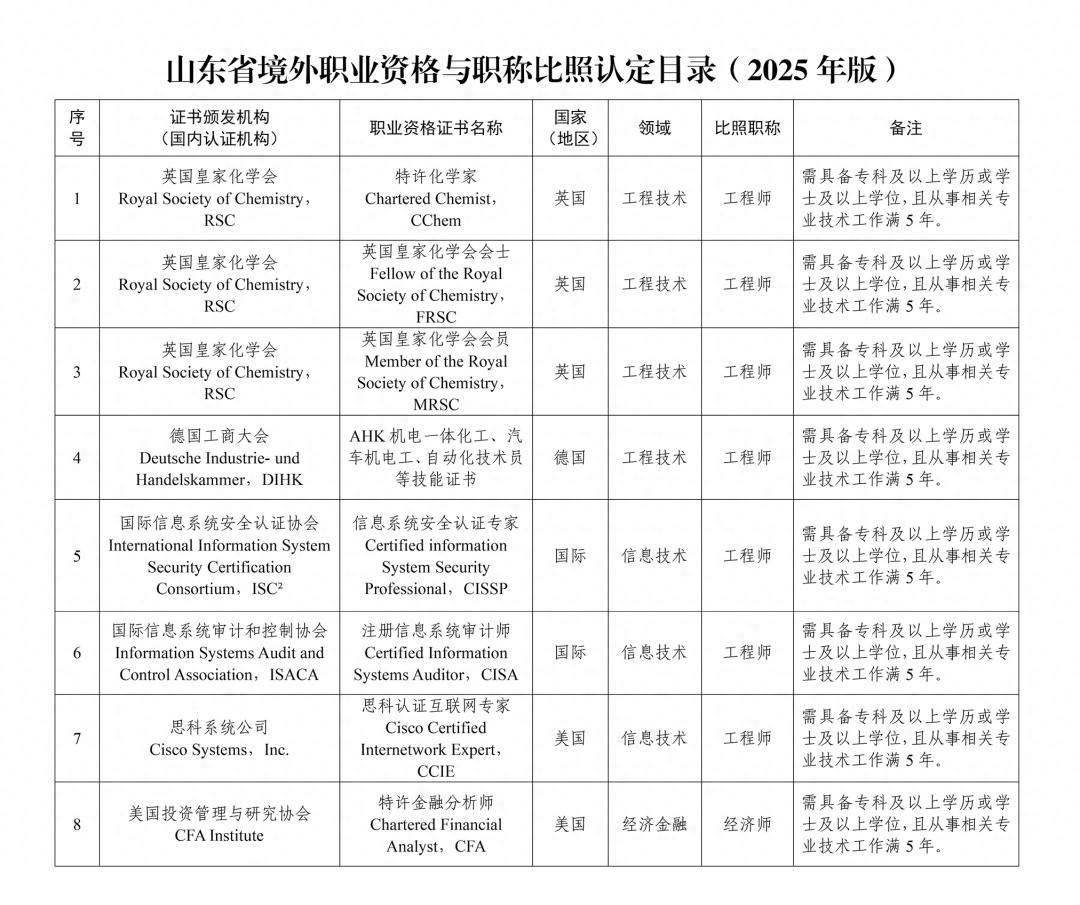 淄博市境外职业资格比照认定_淄博市境外人才专属服务_什么算海外人才