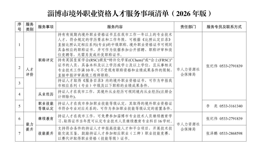 淄博市境外人才专属服务_淄博市境外职业资格比照认定_什么算海外人才