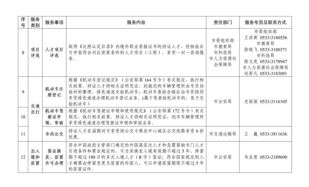 淄博市境外人才专属服务_什么算海外人才_淄博市境外职业资格比照认定