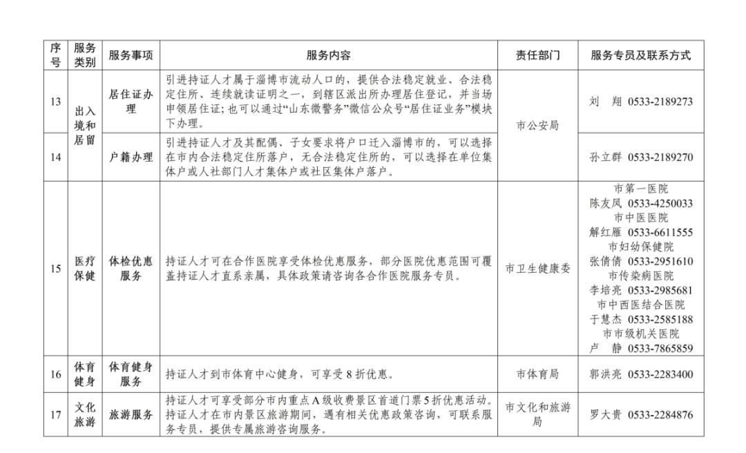 淄博市境外职业资格比照认定_什么算海外人才_淄博市境外人才专属服务