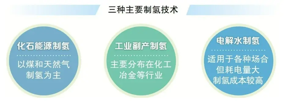 煤制氢技术路线_天然气制氢技术路线_制氢加氢车间 锦西石化