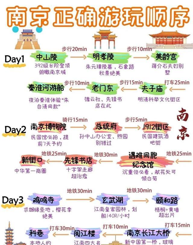 江苏春季旅游攻略_苏南自驾游_无锡什么地方好玩