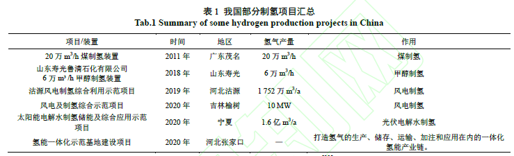 氢能产业发展现状_制氢关键技术_制氢加氢车间 锦西石化