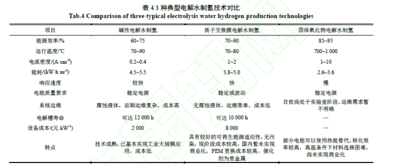 制氢加氢车间 锦西石化_制氢关键技术_氢能产业发展现状