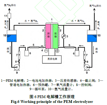氢能产业发展现状_制氢关键技术_制氢加氢车间 锦西石化