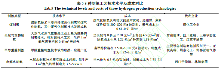 氢能产业发展现状_制氢加氢车间 锦西石化_制氢关键技术
