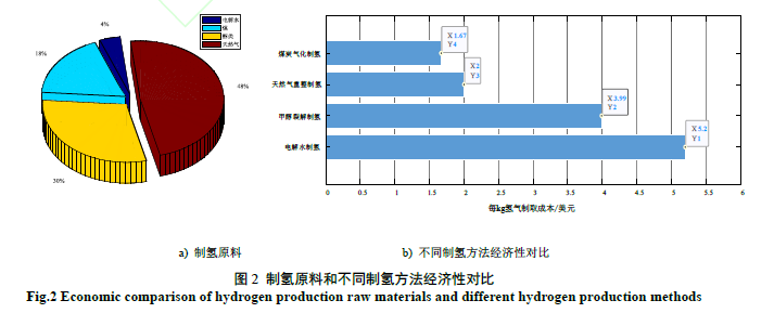 氢能产业发展现状_制氢关键技术_制氢加氢车间 锦西石化