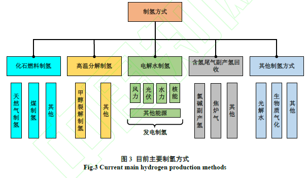 制氢关键技术_制氢加氢车间 锦西石化_氢能产业发展现状