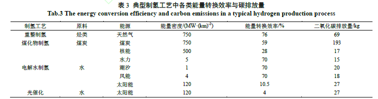制氢关键技术_氢能产业发展现状_制氢加氢车间 锦西石化