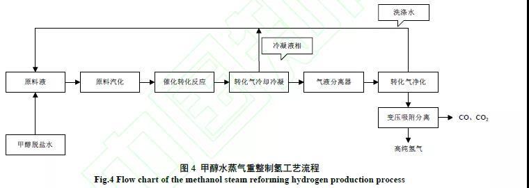 制氢加氢车间 锦西石化_制氢关键技术_氢能产业发展现状