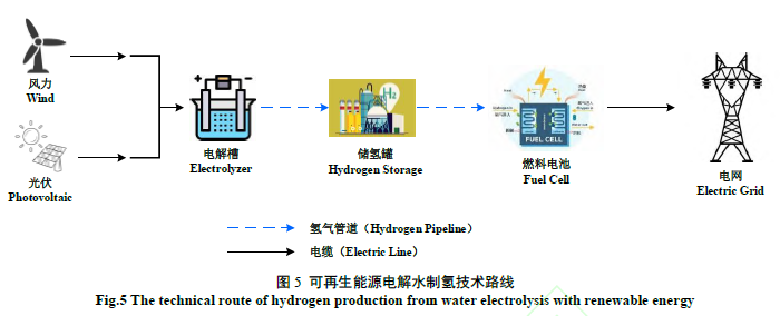 制氢关键技术_制氢加氢车间 锦西石化_氢能产业发展现状