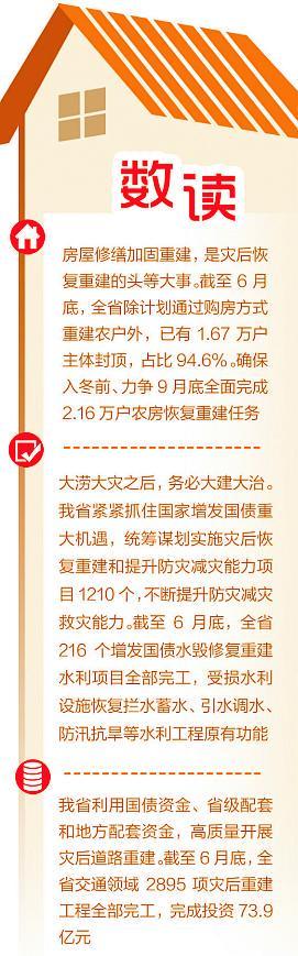 涿州市刁窝镇乡村重建_涿州白沟河治理工程_涿州槐林村改造么