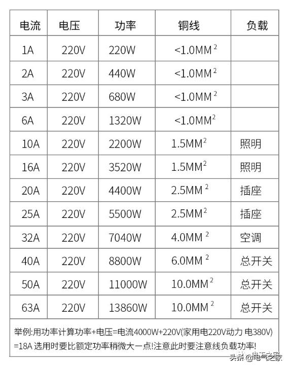 空开2p是什么意思_空气开关工作原理_DZ47-60断路器参数