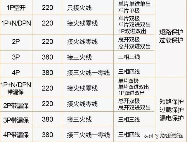 1P空气开关与2P空气开关选用指南_空开2p是什么意思_空气开关1P和2P区别