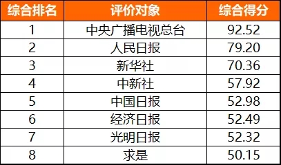 2021年主流媒体网络传播力榜单_央媒新媒体渠道发展分析_新闻播报视频