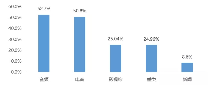 新闻播报视频_2021年主流媒体网络传播力榜单_央媒新媒体渠道发展分析