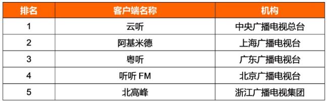 央媒新媒体渠道发展分析_新闻播报视频_2021年主流媒体网络传播力榜单