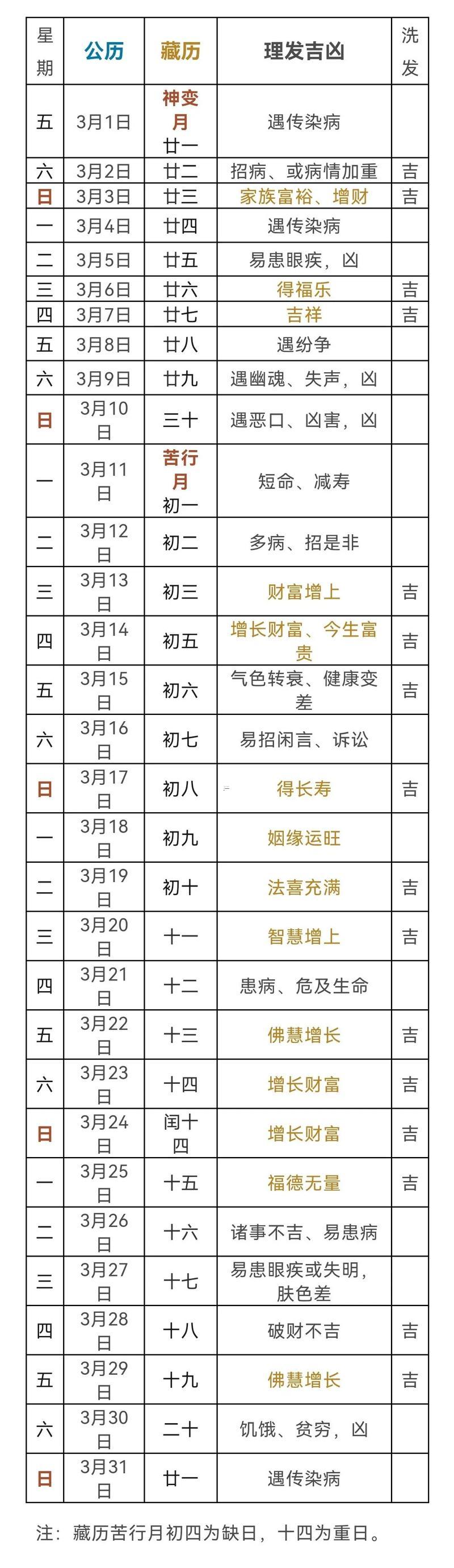 2026年6月适合理发的日子