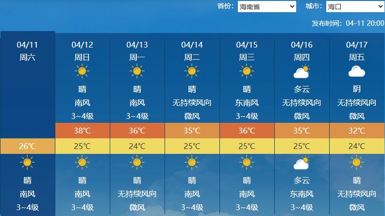 四川未来三天天气预报_四川多阵雨雷雨天气_绵阳北川禹里天气预报