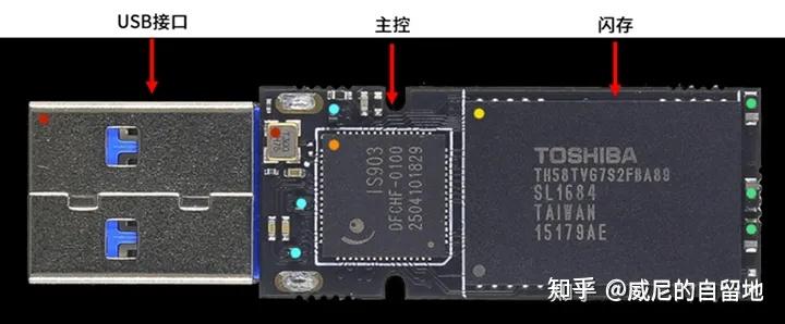 USB接口传输速度_usb蓝牙40适配器_U盘实际测速