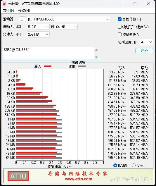 USB接口传输速度_usb蓝牙40适配器_U盘实际测速