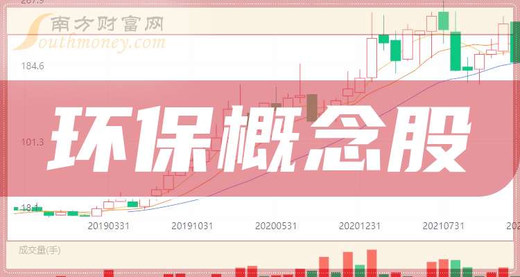 2026环保概念股_主板环保概念上市公司名单_A股环保概念上市公司名单