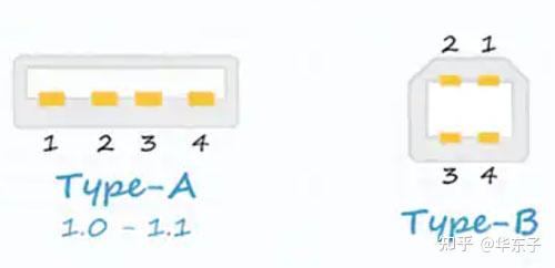 usb蓝牙40适配器_USB发展历史_USB是什么