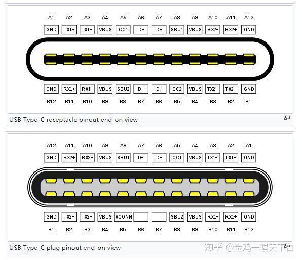 USB是什么_USB发展历史_usb蓝牙40适配器