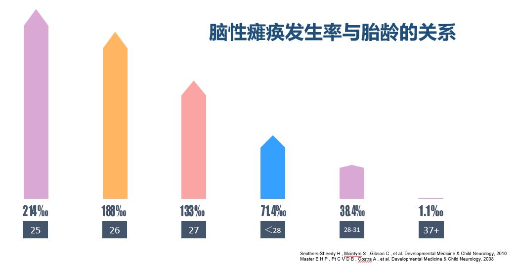 高危儿康复治疗_脑瘫高危儿_脑瘫宝宝是不是不好带