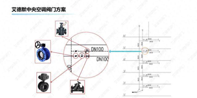 楼层管网水力失衡解决方案_风包连接阀_动态平衡电动调节阀