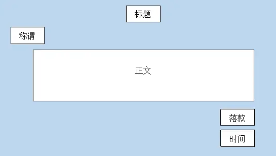 总结的公文式标题是_公务员考试公文写作技巧_公文写作题格式讲解
