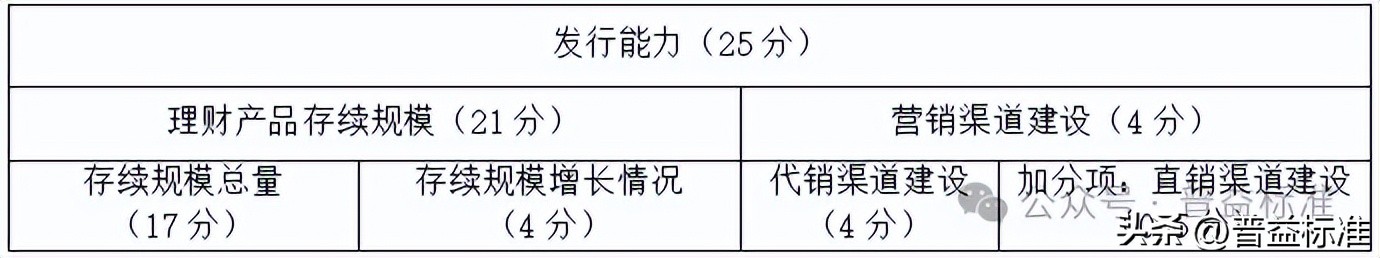 农村金融理财机构排名2025年3季度_信用社理财产品有哪些_渝农商理财综合理财能力排名