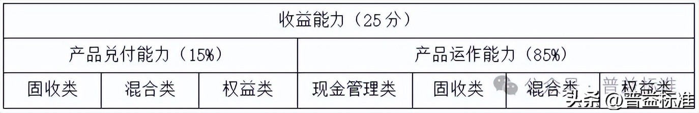 信用社理财产品有哪些_农村金融理财机构排名2025年3季度_渝农商理财综合理财能力排名