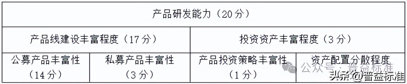 信用社理财产品有哪些_渝农商理财综合理财能力排名_农村金融理财机构排名2025年3季度