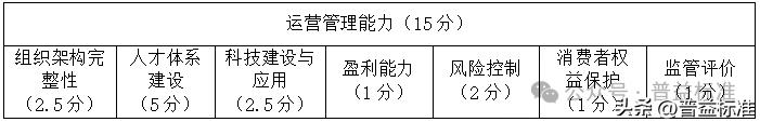 农村金融理财机构排名2025年3季度_信用社理财产品有哪些_渝农商理财综合理财能力排名