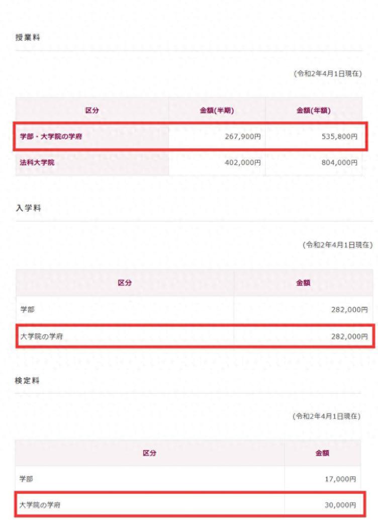 日本硕士学费标准_日本硕士留学费用_徐州九州大学学费多少