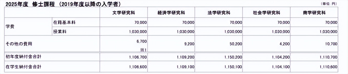 徐州九州大学学费多少_日本硕士学费标准_日本硕士留学费用