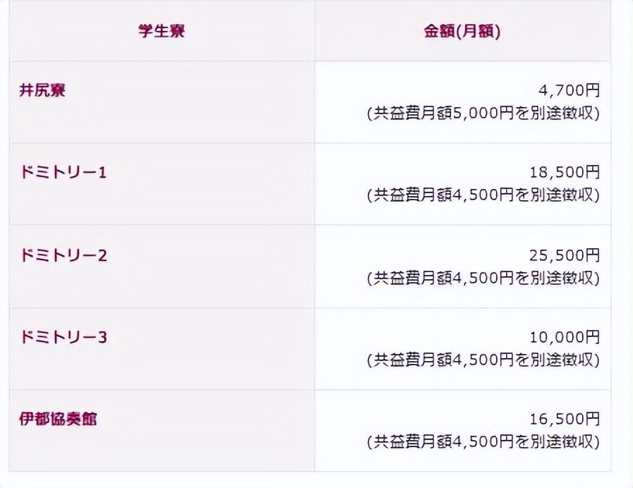 徐州九州大学学费多少_日本硕士学费标准_日本硕士留学费用