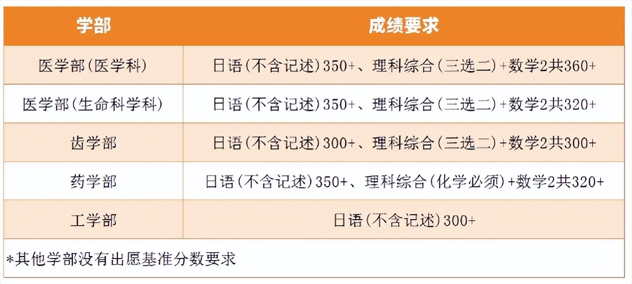 徐州九州大学学费多少_九州大学介绍_九州大学优势专业