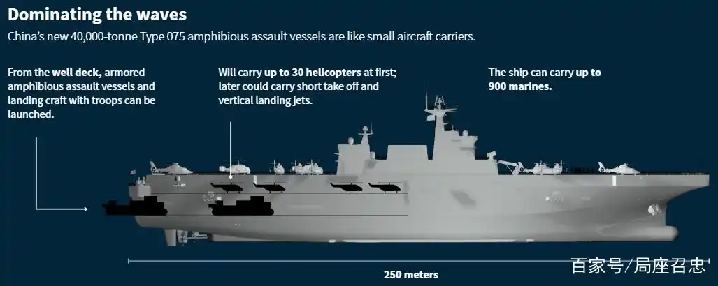 075两栖_台军关注解放军两栖作战装备_075型两栖攻击舰