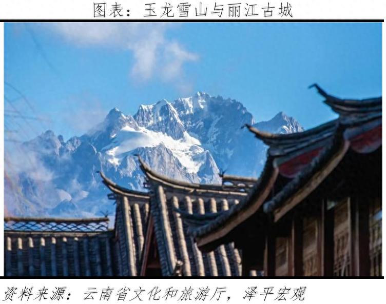 中国十佳休闲宜居生态城市_丽江旅游度假_威海海滨旅游