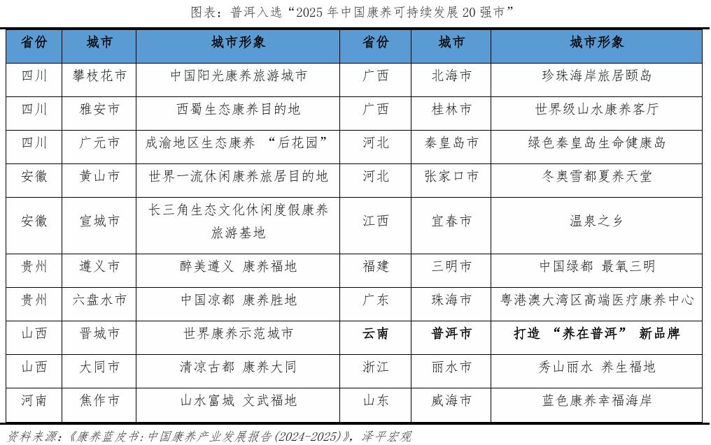 威海海滨旅游_中国十佳休闲宜居生态城市_丽江旅游度假